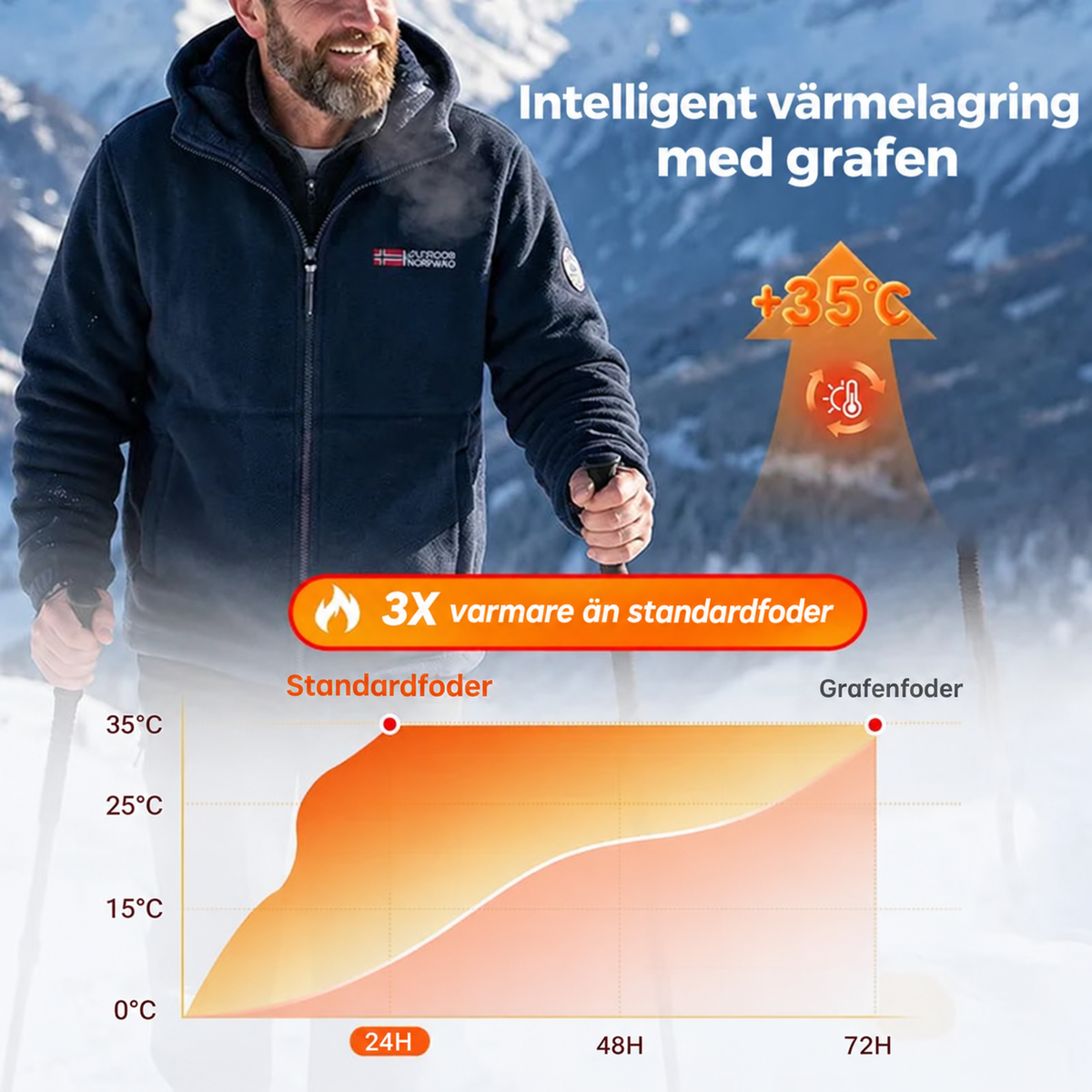 🎁2026 Nyheter 50% RABATT💥2026 Uppgraderad Unisex Hooded Casual Grafen Värmeisolerad Jacka (med innerfickor)
