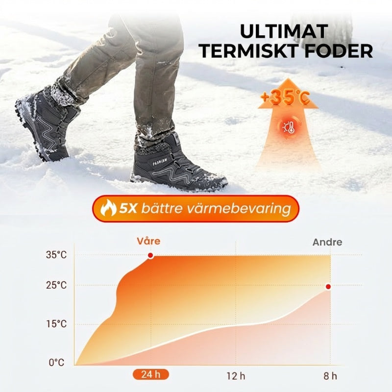 2026 NYA VARMA VINTERSTÖVLAR FÖR MÄN